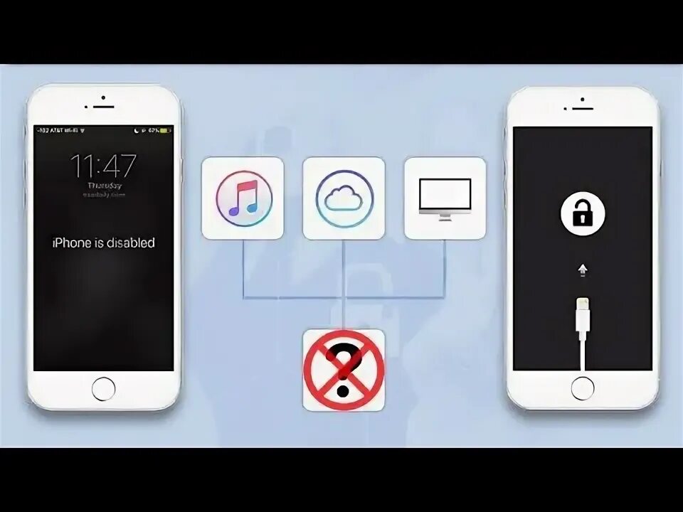 Подключение iphone камеры How To Unlock Disabled Iphone 5s Without Apple I'd or Activation codes Using Itu