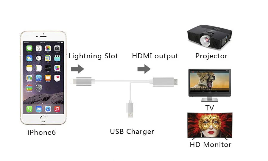 Подключение iphone камеры Купить 2 м адаптер HDMI HDTV AV USB кабель USB к hdmi HD1080P для iPhone 5 5S 6 