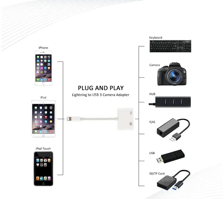 Подключение iphone камеры 8-контактный Usb-кабель Для Iphone/ipad К Usb 3,0 Разъем Для Камеры/клавиатуры/s