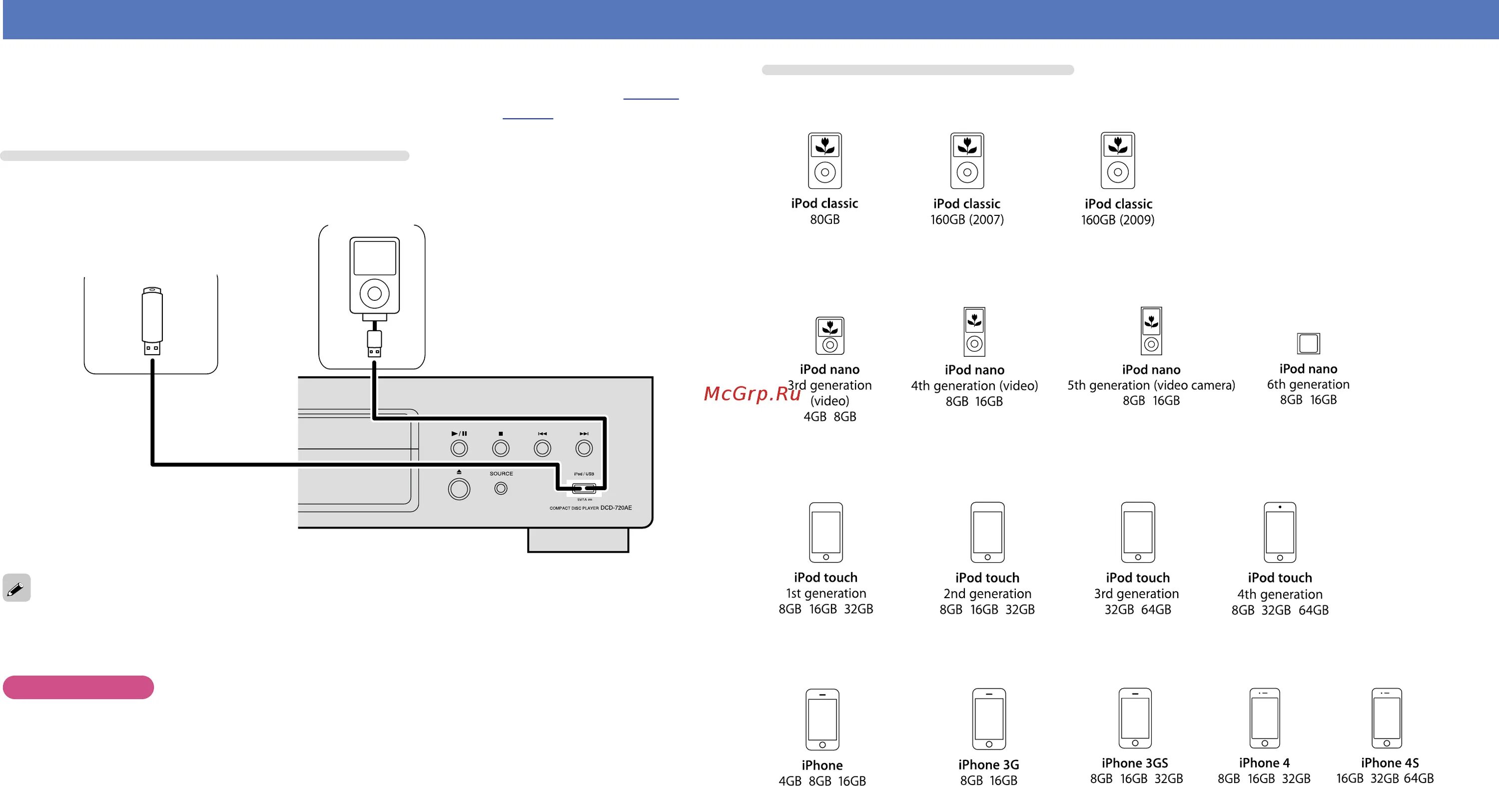 Подключение ipod к компьютеру Denon DCD-520AE Black 8/32 Подключение ipod или запоминающего устройства usb в п