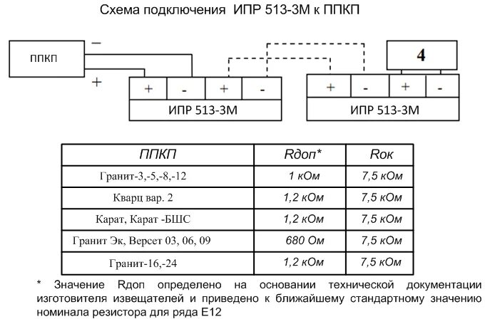 Подключение ипр 513 10 Схемы подключения НПО Сибирский Арсенал