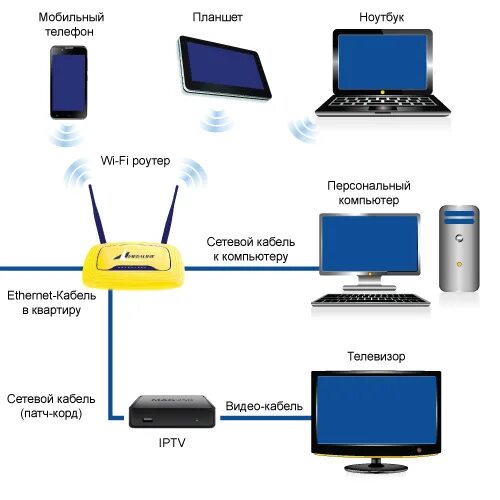 Подключение iptv к телевизору Мега-Лайн Подключение - Мега-Лайн