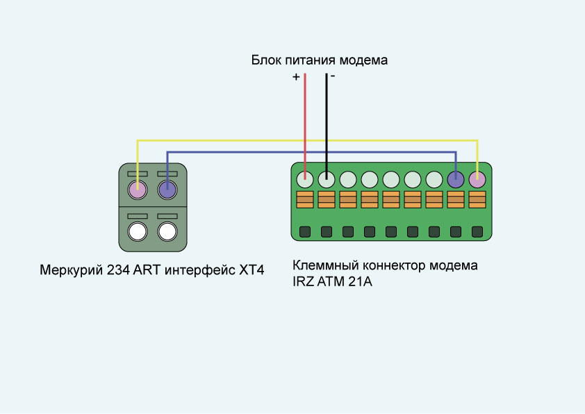 Подключение irz к счетчику Опрос и схема подключения электросчетчика Меркурий 234 ART. Технические характер