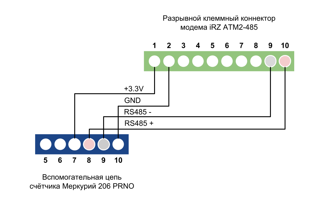 Подключение irz к счетчику Опрос и схема подключения электросчетчика Меркурий 206. Технические характеристи