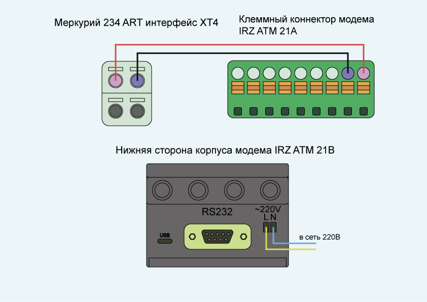 Подключение irz к счетчику Опрос и схема подключения электросчетчика Меркурий 234 ART. Технические характер