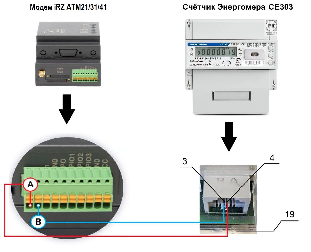 Подключение irz к счетчику Как опросить счётчик Энергомера СЕ303 по GPRS с помощью модема . / База знаний /