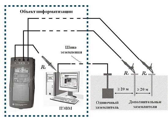 Подключение ис 10 Способы защиты объектов информатизации от утечки информации по техническим канал