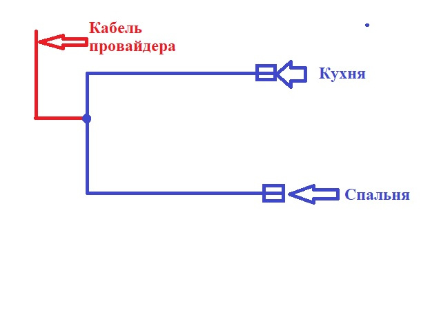 Подключение использует другое устройство Как развести входной лан кабель на две розетки RJ45? - Хабр Q&A