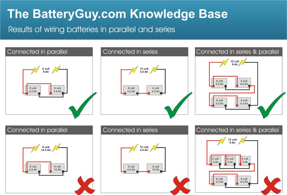 Подключение использует другое устройство Connecting batteries in series ... Parallel wiring, Batteries, Battery bank