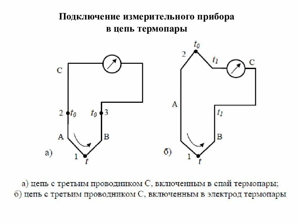 Подключение измерительных приборов к электрическим цепям Термопара измерительные приборы