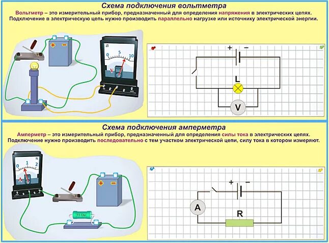 Подключение измерительных приборов к электрическим цепям Электричество. Основные понятия. " RouteWorld. Мир маршрутов. Наш мир.