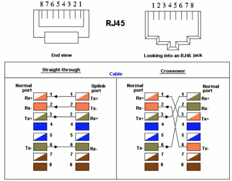 Подключение j45 правильное Rj45 type