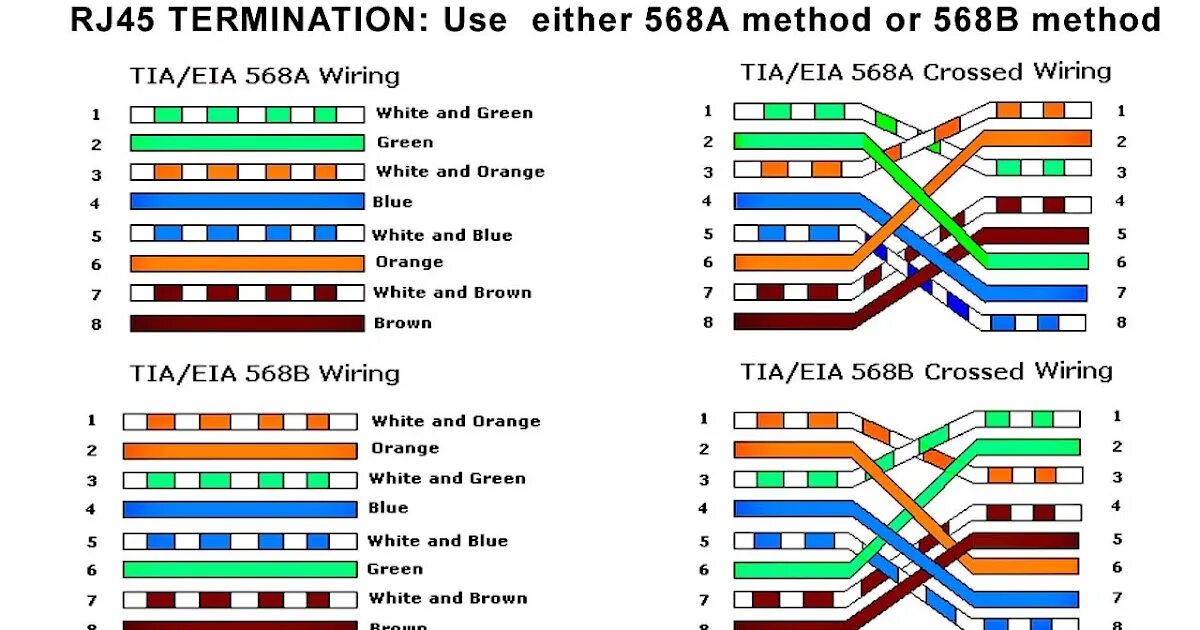 Подключение j45 правильное 2 different ethernet/rj45 terminations? - Networking - Level1Techs Forums