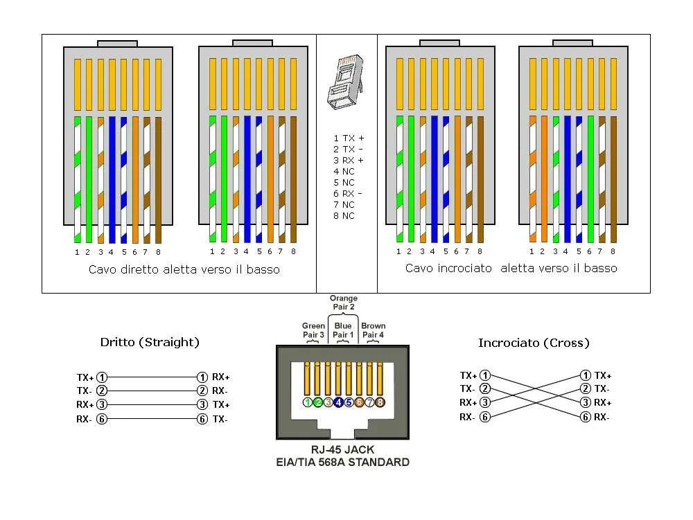 Подключение j45 правильное Подключение кабеля rj45: найдено 89 изображений