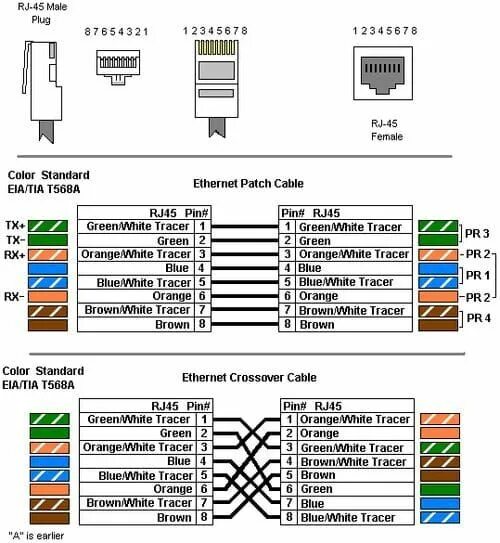 Подключение j45 правильное Schéma de cablage RJ45 Computer maintenance, Electronics basics, Solar energy ki