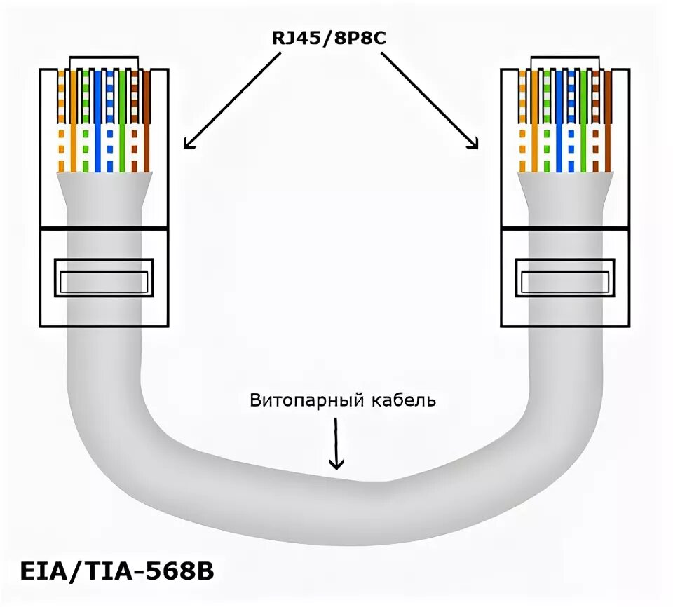 Подключение j45 правильное Ответы Mail.ru: не работает адаптер usb rj45