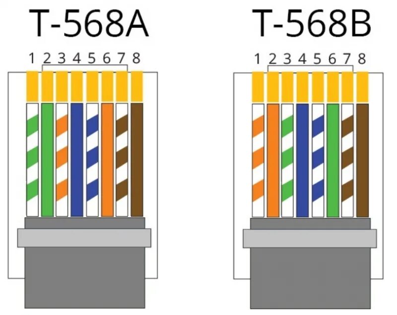 Подключение j45 правильное Rj 45 цветовая схема