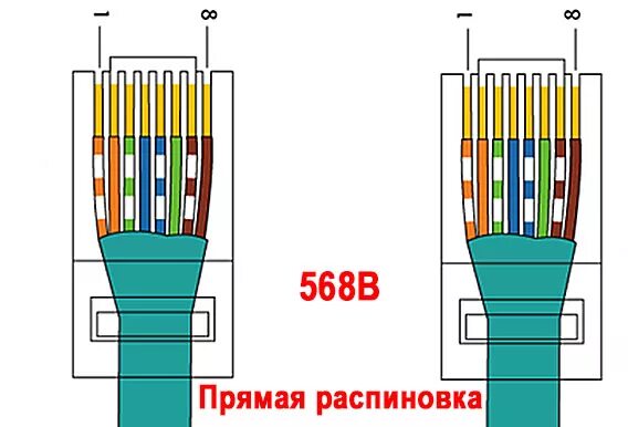 Подключение j45 правильное Ответы Mail.ru: Не работает подключение роутер - роутер 50м витой парой.