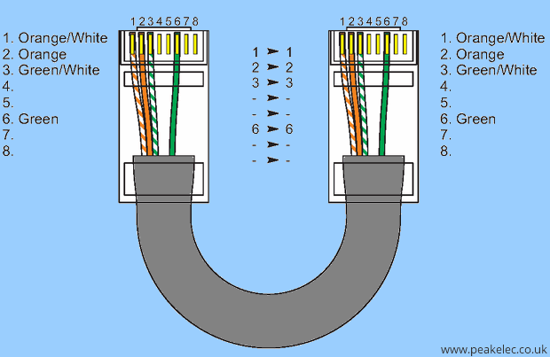 Подключение j45 правильное Как подключить Ethernet-розетку? - Хабр Q&A