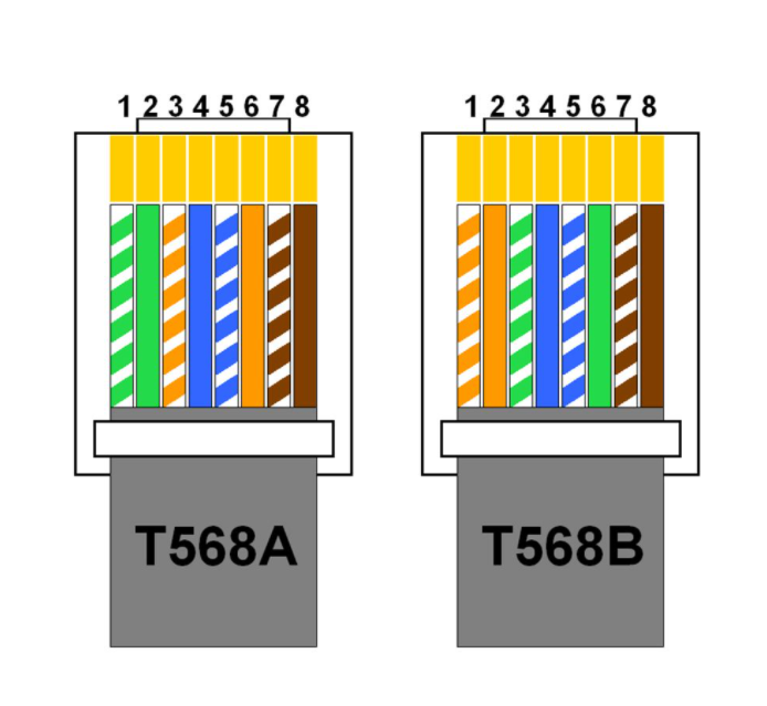 Подключение j45 правильное Ethernet colors
