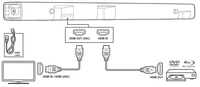 Подключение jbl к телевизору Вставлено в JBL Bar 5.1 Manual - Manuals