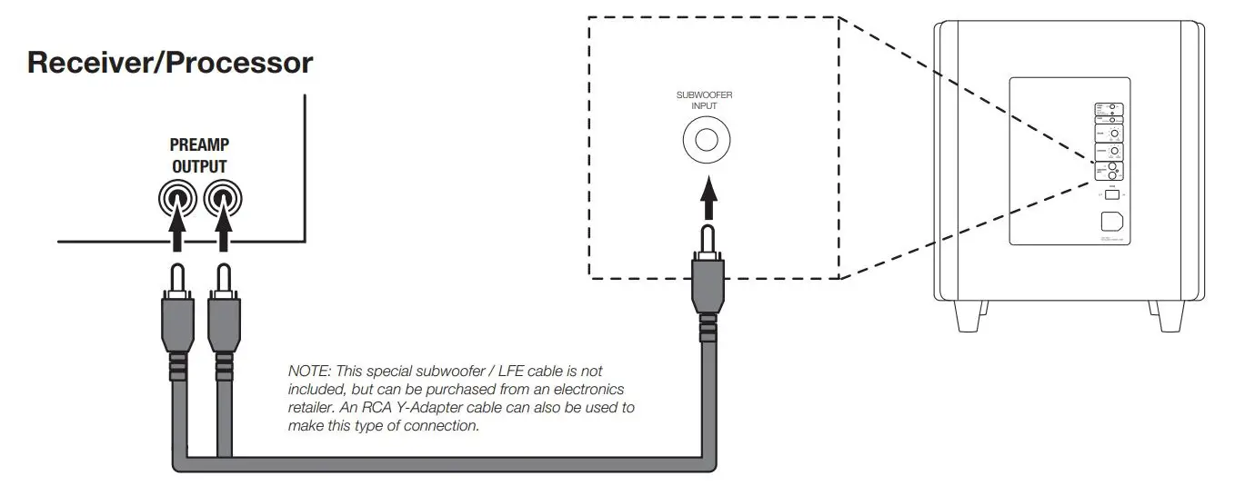 Подключение jbl к телевизору Användarhandbok för JBL-driven subwoofer