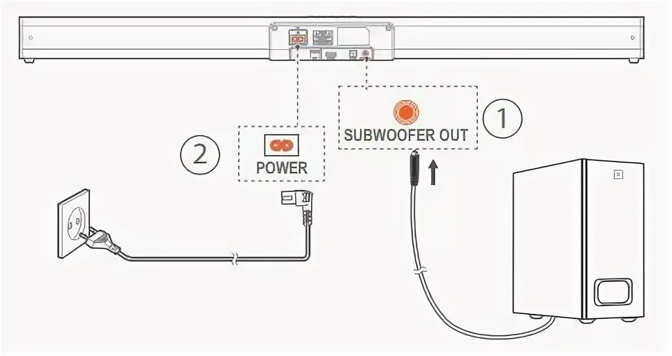 Подключение jbl к телевизору Instrukcja obsługi subwoofera przewodowego JBL Soundbar