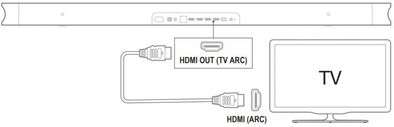 Подключение jbl к телевизору JBL Link Bar Voice-Activated Soundbar with Android TV Owner's Manual