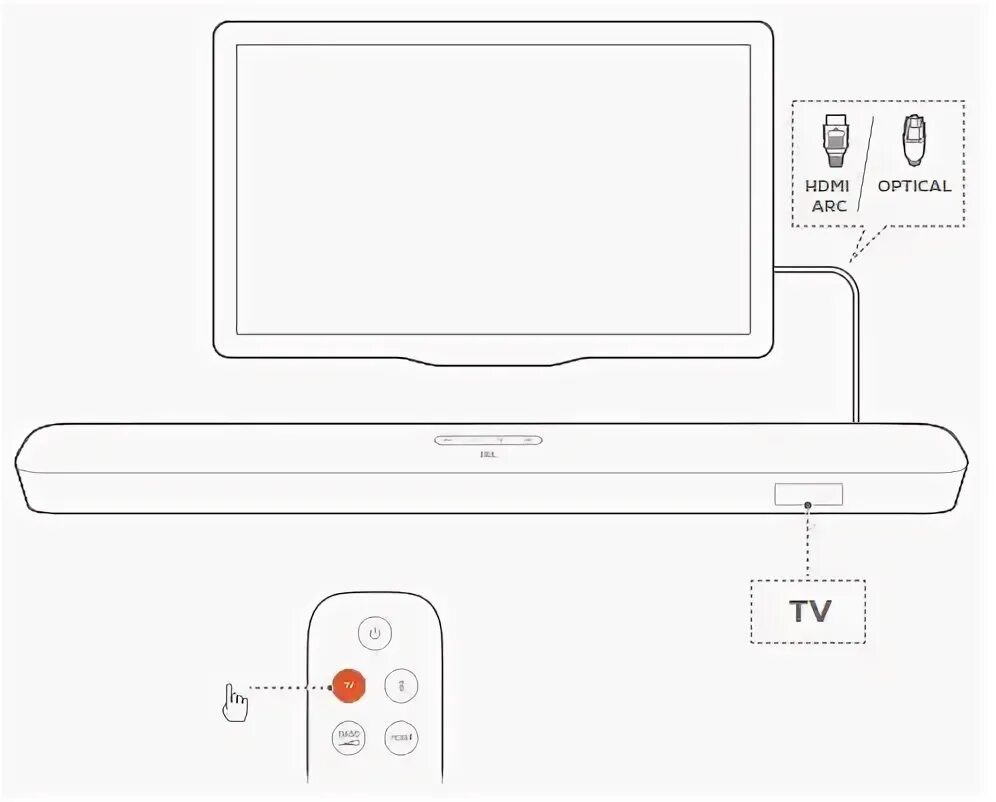 Подключение jbl к телевизору perangkap Menjadi marah pasangan manual jbl bar 5.1 umumnya Pemadam Kebakaran Me