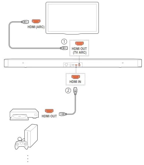 Подключение jbl к телевизору Руководство JBL Bar 2.1 Deep Bass