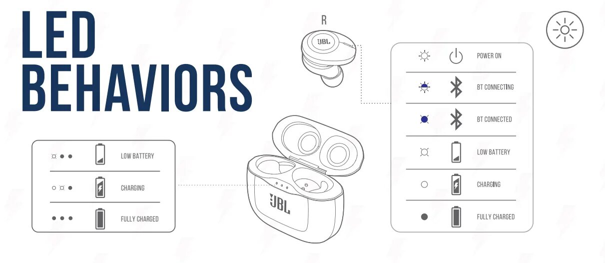 Подключение jbl наушников к телефону JBL Tune 120TWS Manual In-depth Guide