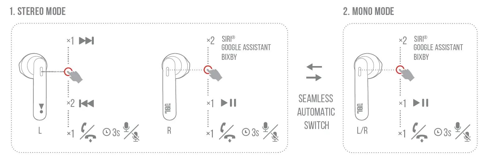 Подключение jbl наушников к телефону Panduan Pengguna Earbud JBL TUNE 225TWS