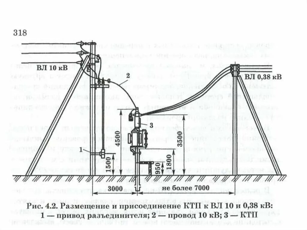 Подключение к 10 кв Кл 6 кв