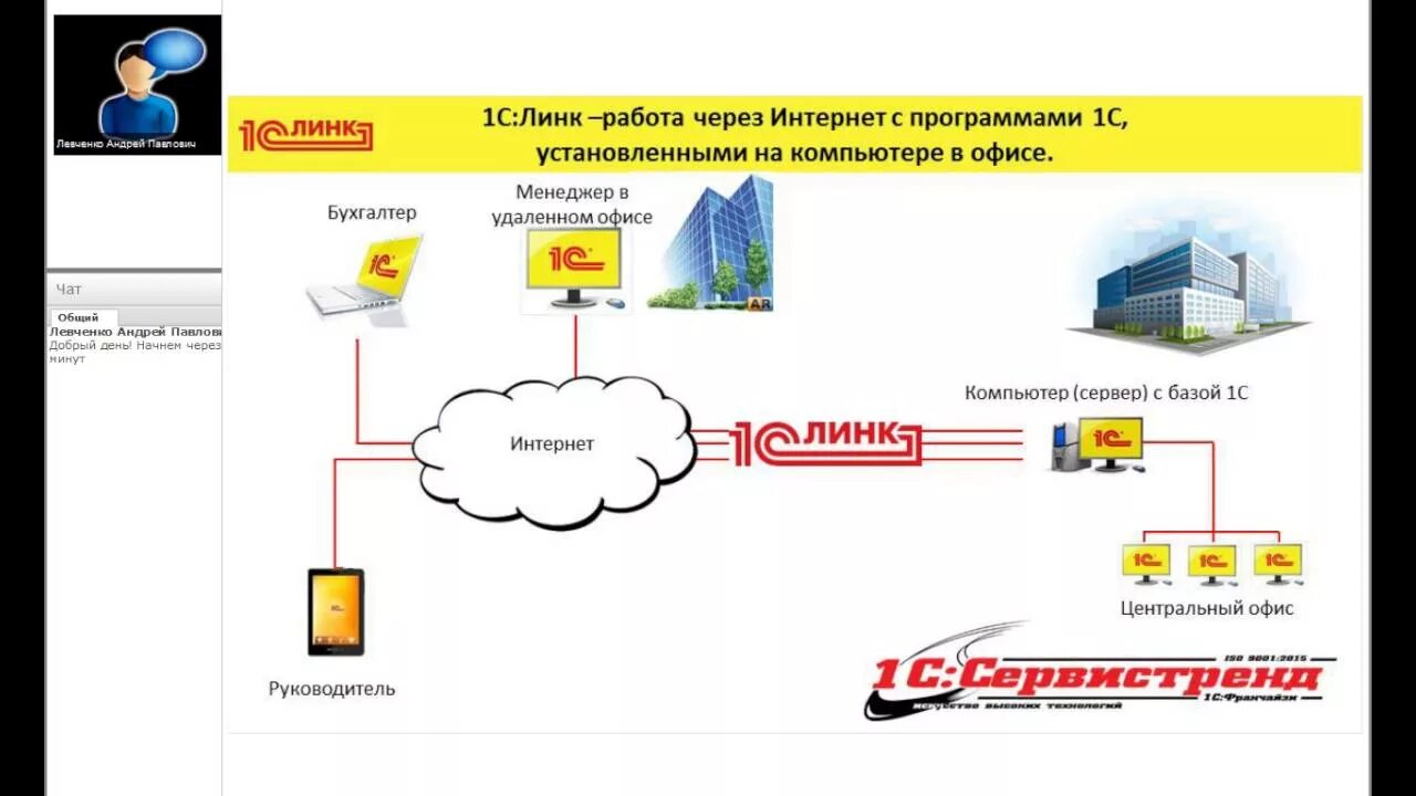 Подключение к 1с через интернет 1С:Линк -работа через Интернет с программами 1С, установленными на компьютере в 