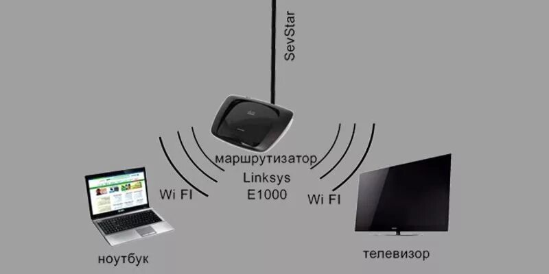 Подключение к беспроводной сети телевизор Трансляция через wifi