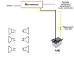 Подключение к блоку авто Как подключить колонки к блоку питания