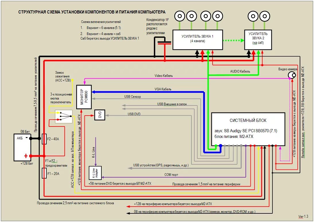 Подключение к блоку авто Структурная схема установки компонентов и питания компьютера в автомобиле