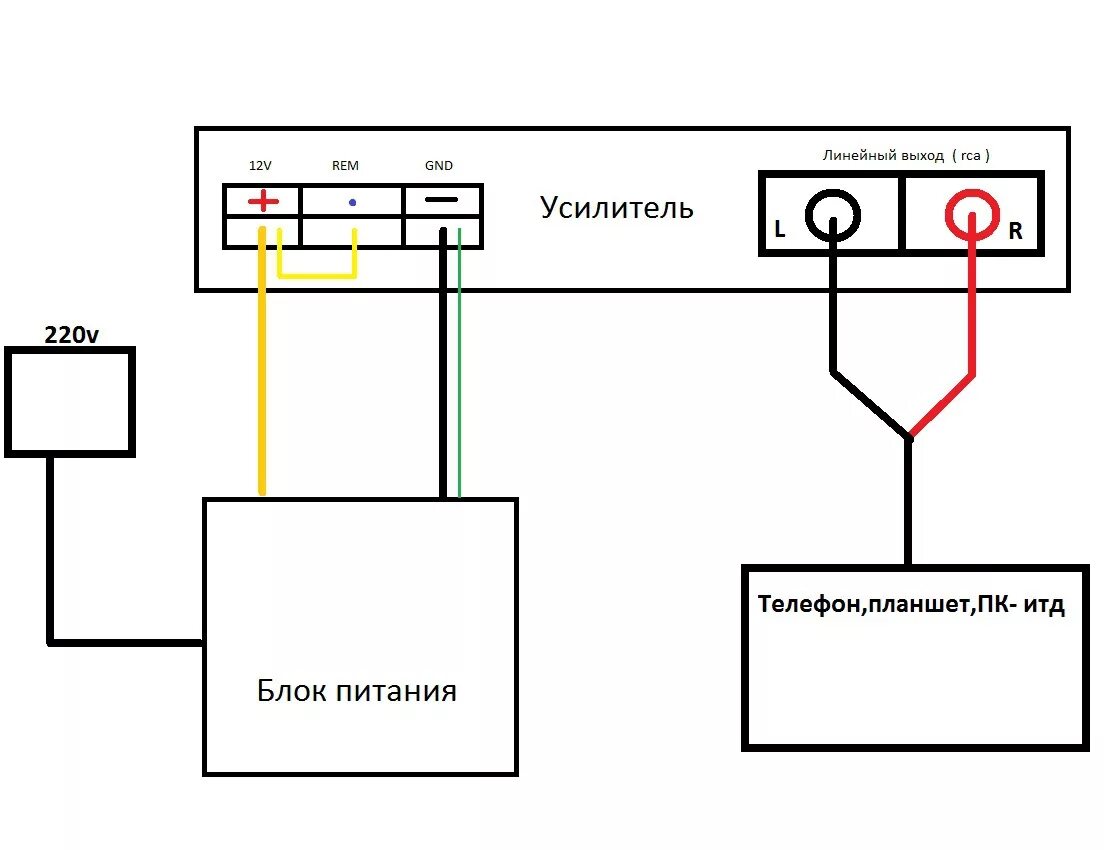 Подключение к блоку авто Как подключить автомобильный усилитель дома (блок питания ПК) - DRIVE2