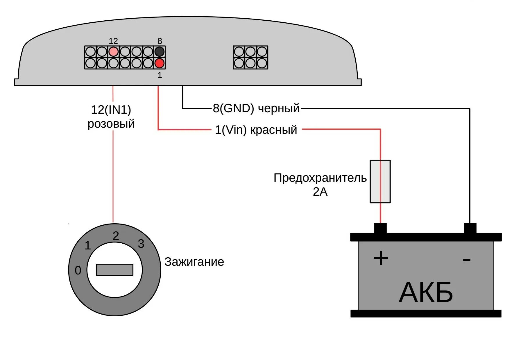 Подключение к блоку авто Устройство/система вызова экстренных оперативных служб "EMG-1" - руководство по 