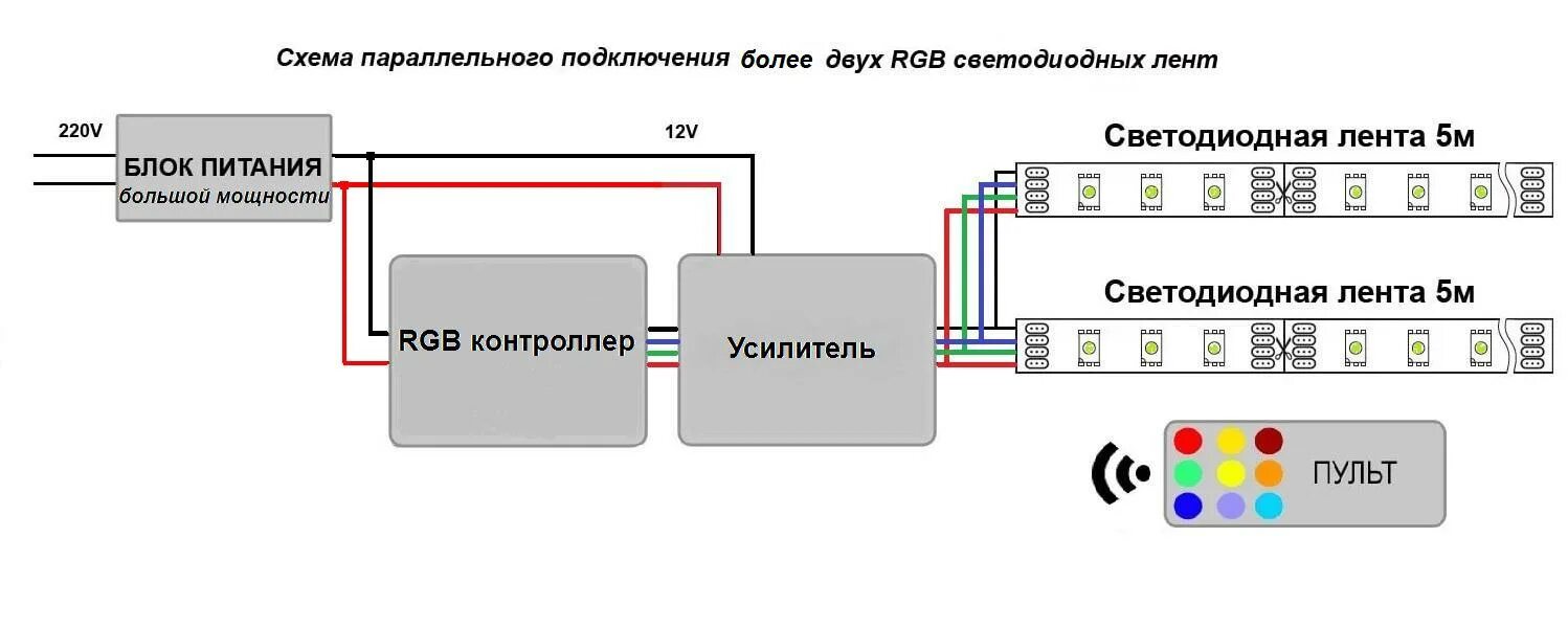 Подключение к блоку свет Блок питания с контроллером для светодиодной ленты фото - DelaDom.ru