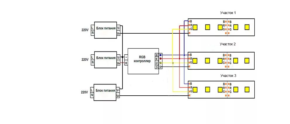 Подключение к блоку свет Схема подключения светодиодной RGB ленты и 3-х или более блоков питания и контро