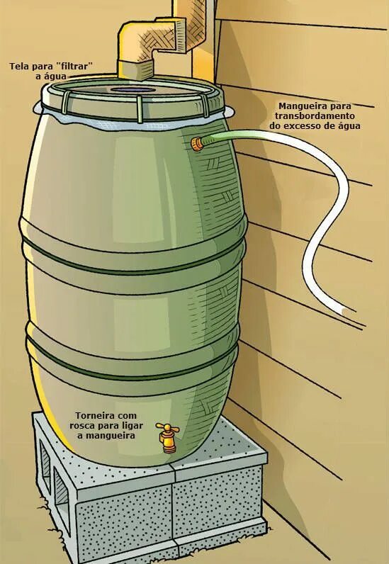 Подключение к бочке воды Como captar água da chuva Rain barrel, Diy wooden projects, Diy storage table