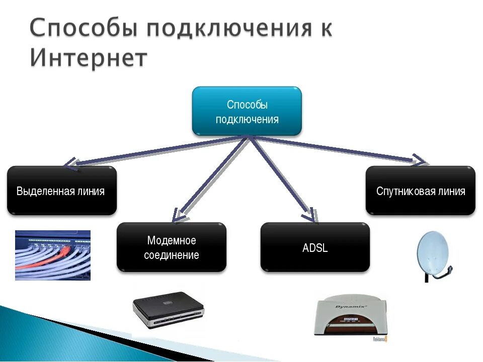 Подключение к частной сети по интернету Оптоволокно интернет Ростелеком - подключение в частный дом: сколько стоит прове