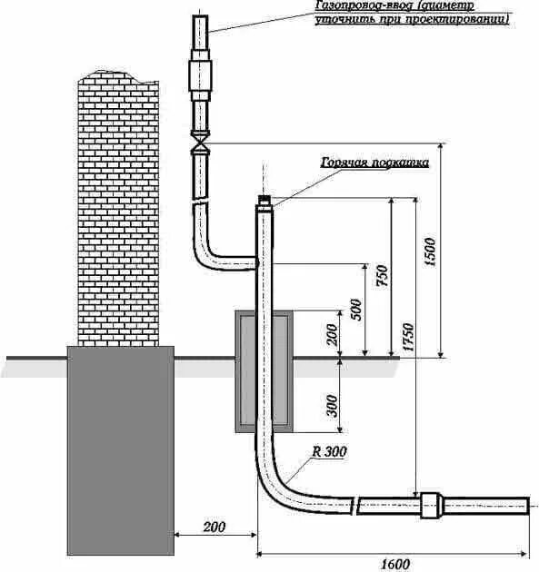 Подключение к частной трубе Цокольный ввод ООО ГазАвтономСтрой