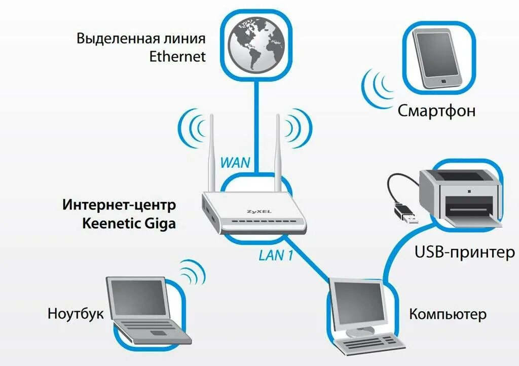Подключение к чужому компьютеру Сетевой 2