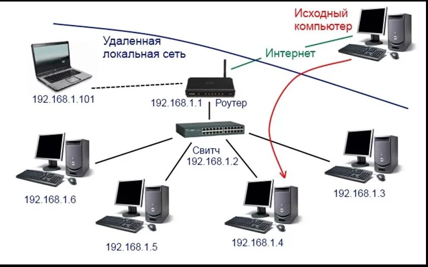 Подключение к чужому компьютеру Интернет gr