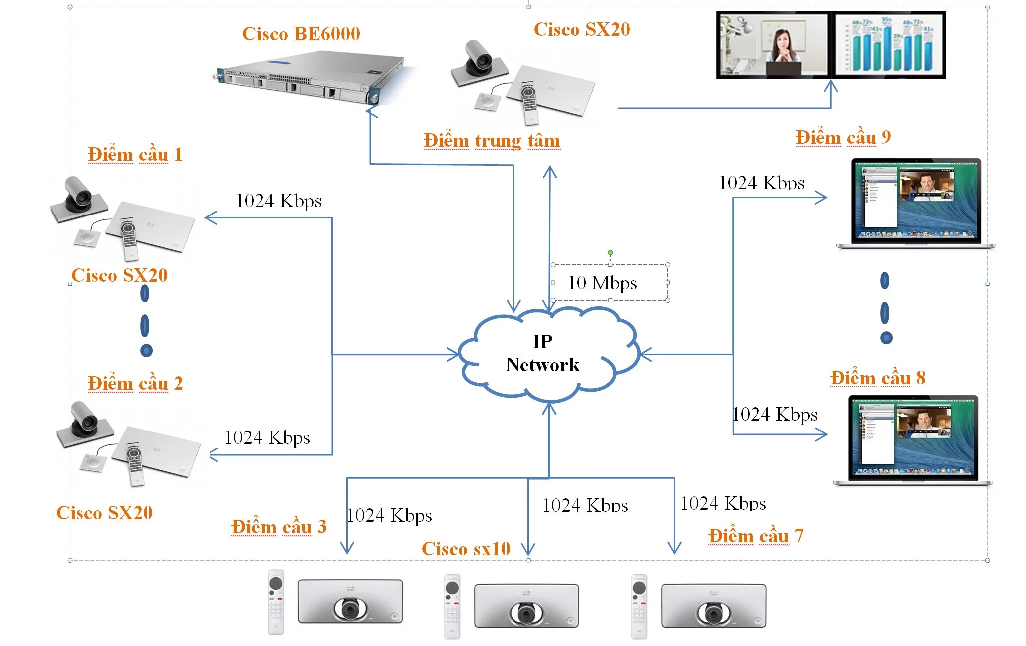 Подключение к cisco через cisco Video Conferencing Recording Using Cisco Be6000 Cisco - vrogue.co