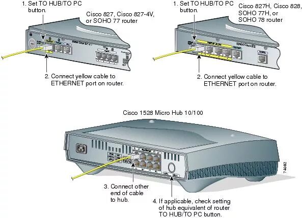 Подключение к cisco через cisco Ligegyldighed karakterisere Anklage cisco 800 router manual Ko ved siden af Alex