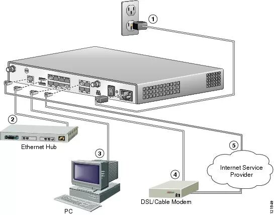 Подключение к cisco через cisco ク イ ッ ク ス タ-ト ガ イ ド Cisco 1812J セ キ ュ ア ア ク セ ス ル-タ の 接 続 と 設 置