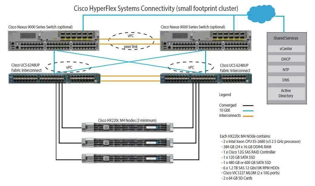 Подключение к cisco через cisco Подключение к cisco через cisco: найдено 81 изображений